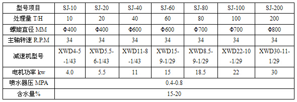 加濕器選型參數(shù)表 加濕器選型參數(shù)表