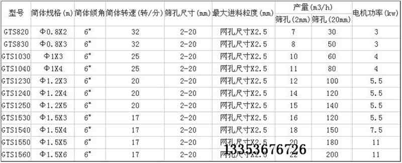不銹鋼滾筒篩參數表 不銹鋼滾筒篩參數表
