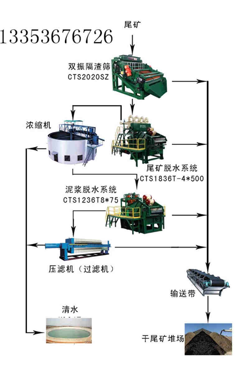 尾礦收集流程 尾礦收集流程