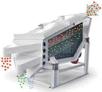 多層概率篩工作原理 多層概率篩工作原理