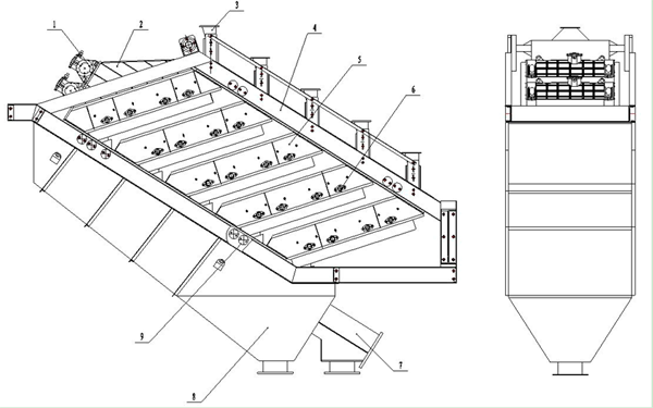 疊層高頻細篩 疊層高頻細篩